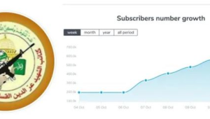 电报账号购买 17（你提供的“17”指代不明，可补充准确信息）