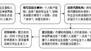电报账号申请流程全解析：轻松几步开启信息交互新体验